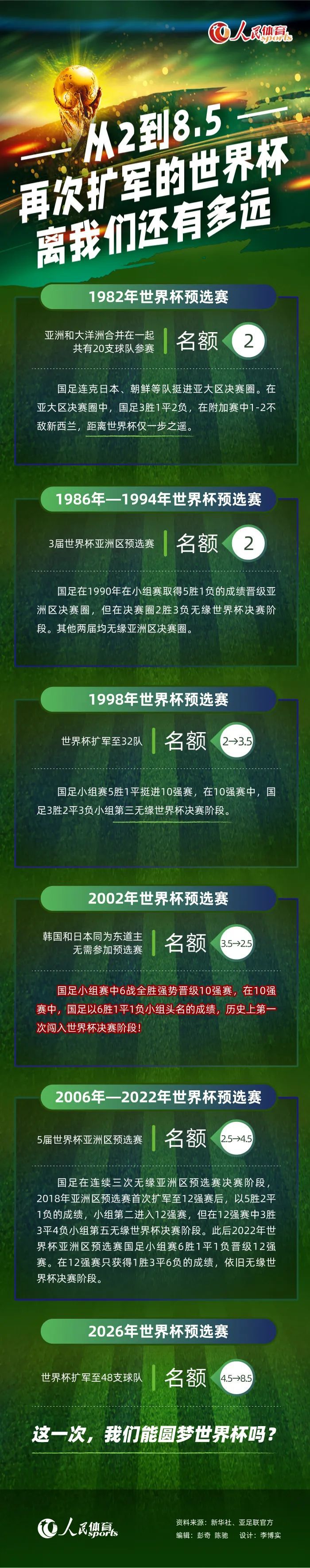 报道称：拜仁并不是100%排除同努贝尔续约，这是各方的想法。